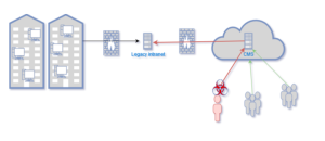 Diagram how the hackers infected the weak intranet